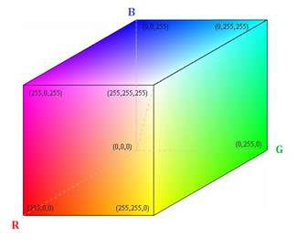RGB_color_space.jpg