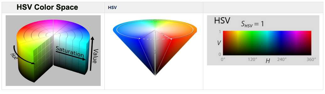 hsv_color_space.jpg