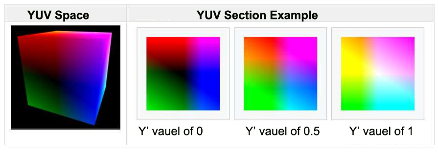 yuv_color_space.jpg