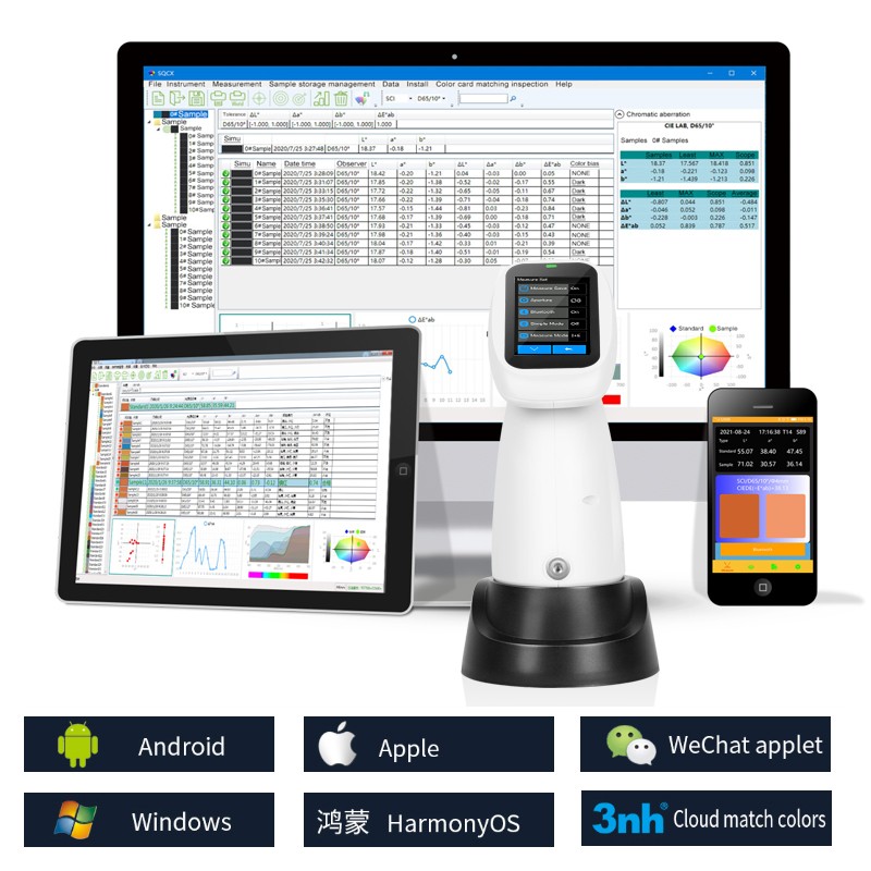 Android, IOS, Windows, Wechat Quality management software