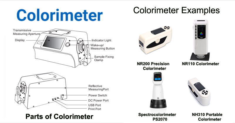 An Image about different types and parts of Colorimeter