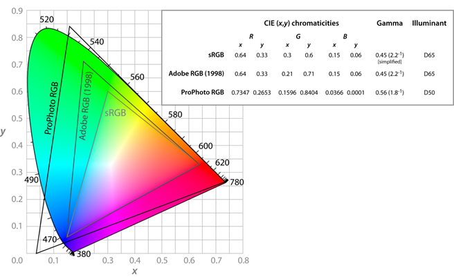 AdobeRGB color space