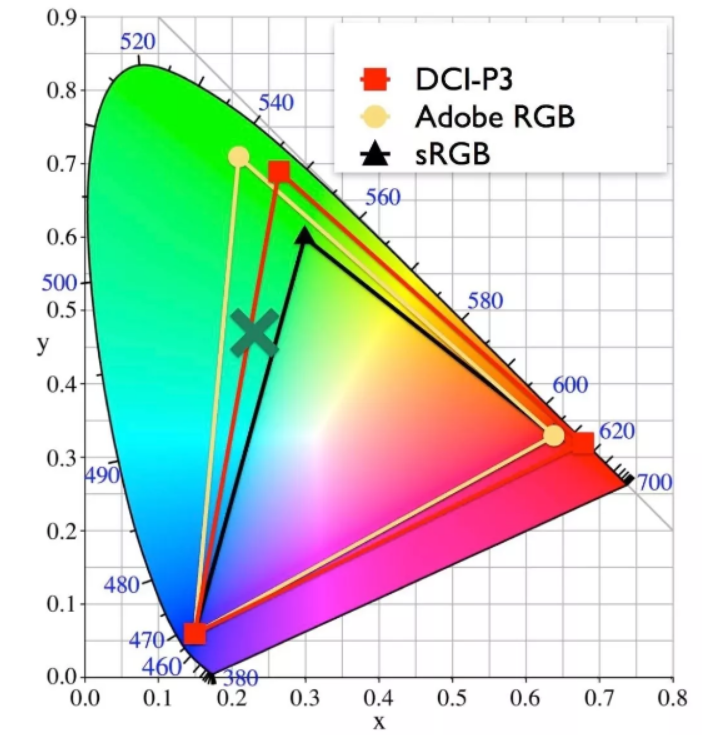 DCI-P3 COLOR SPACE IMAGES