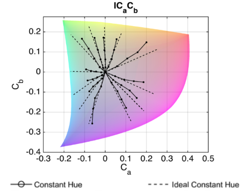 ICaCb space image
