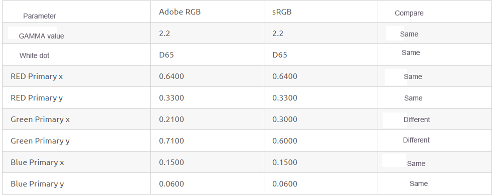 difference between AdobeRGB and sRGB