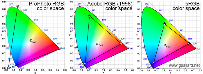 sRGB color space
