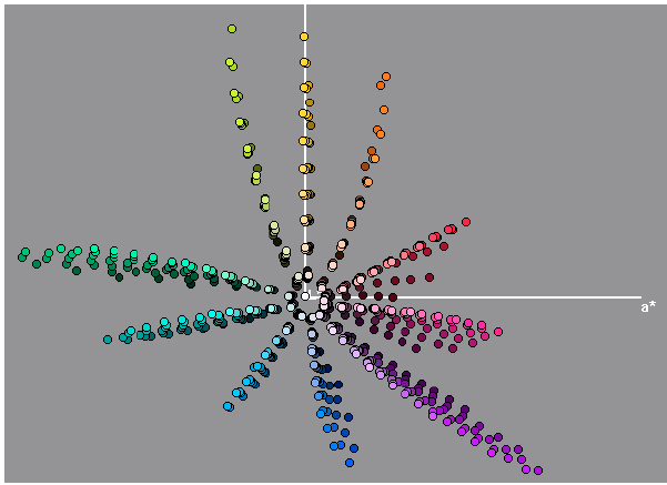Munsell color marking system