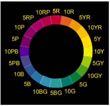 Munsell color order demonstration