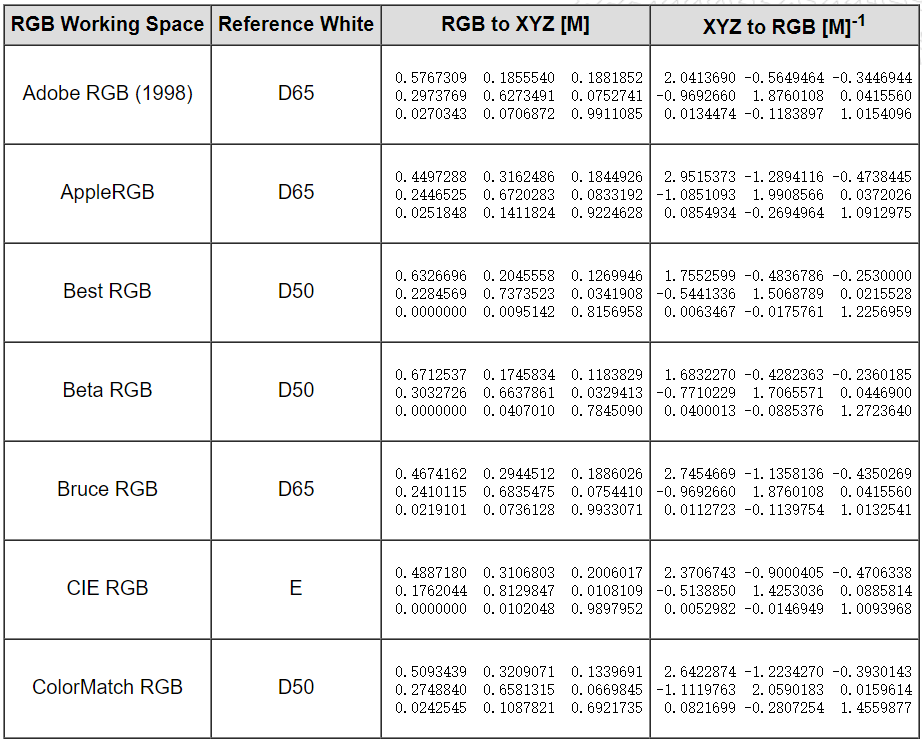 RGB2XYZ transformation matrix