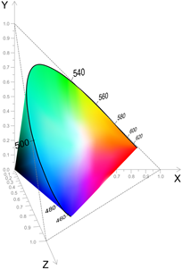 CIE-1931 xyY color space