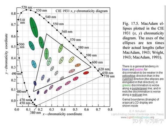 color bandwidth in xy chromaticity diagram