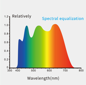 banlanced_light_source1.jpg