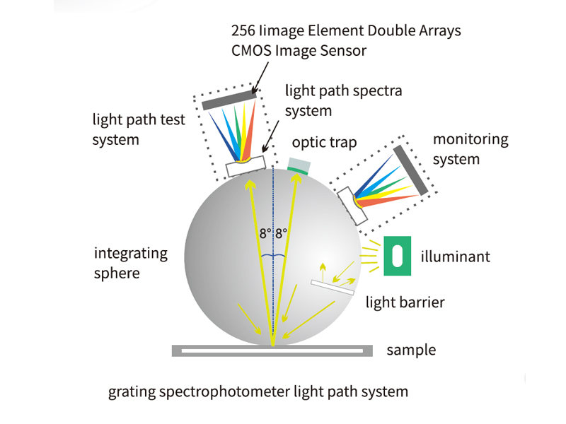 Integrating_Sphere_3nh