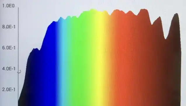 Spectral distribution