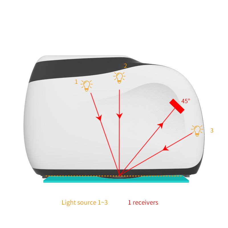 ms3003 3 measurement angles