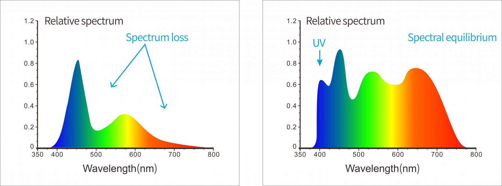 full_waveband_balanced_LED_spectrum_distribution.jpg full_waveband_balanced_LED_spectrum_distribution.jpg