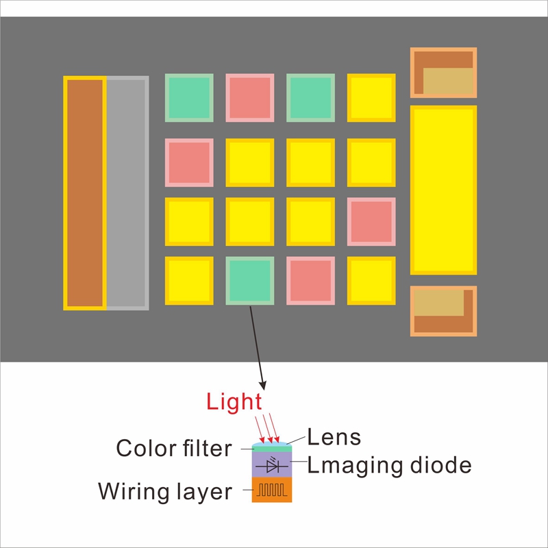 ps2010_CMOS_dual_beam_splitting_sensor.jpg ps2010 CMOS dual beam splitting sensor