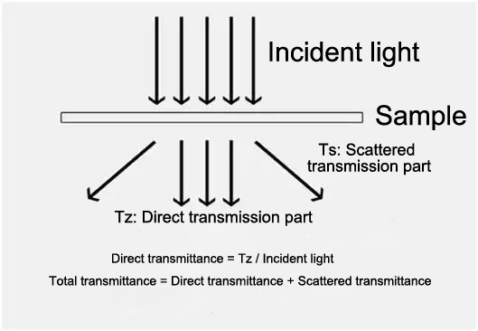 Optical_Transmittance_Schematic_Diagram