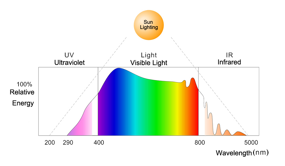 Wavelength_and_Energy_of_Light