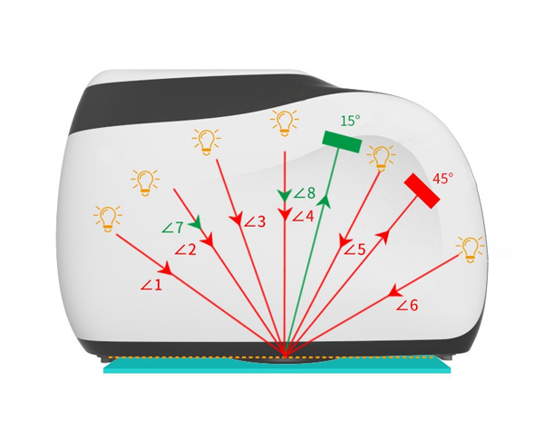 Multi-angle_measurement_ms3008.jpg