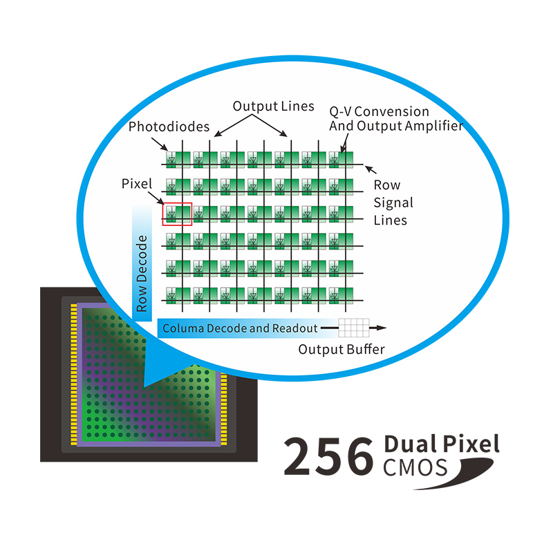 YS_6002-m_256_pixel_CMOS_detector.jpg