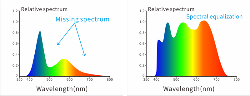 ys6002-m_full-spectrum_combined_LED_light_source.png