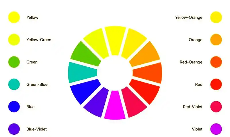 The color hue has uniqueness. color hue is the pure color you see in it, independent of changes in brightness and saturation