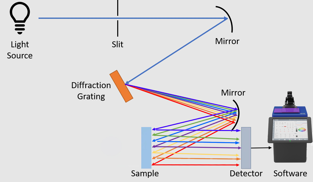 benchtop_spectrophotometer_reflection_measurement