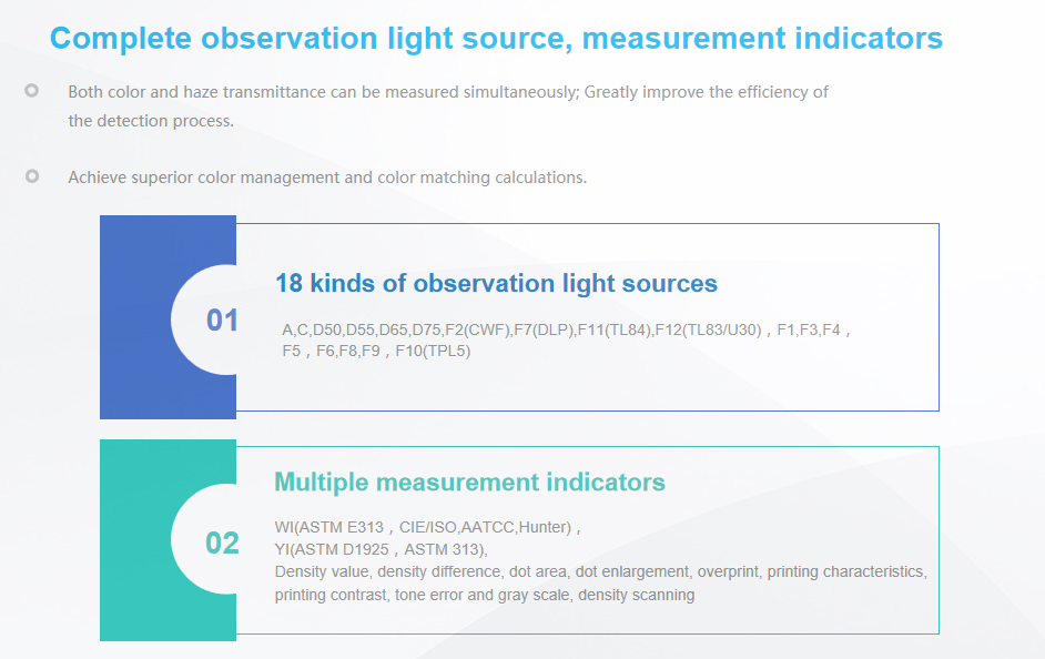 yd5050 Complete observation light source, measurement indicators