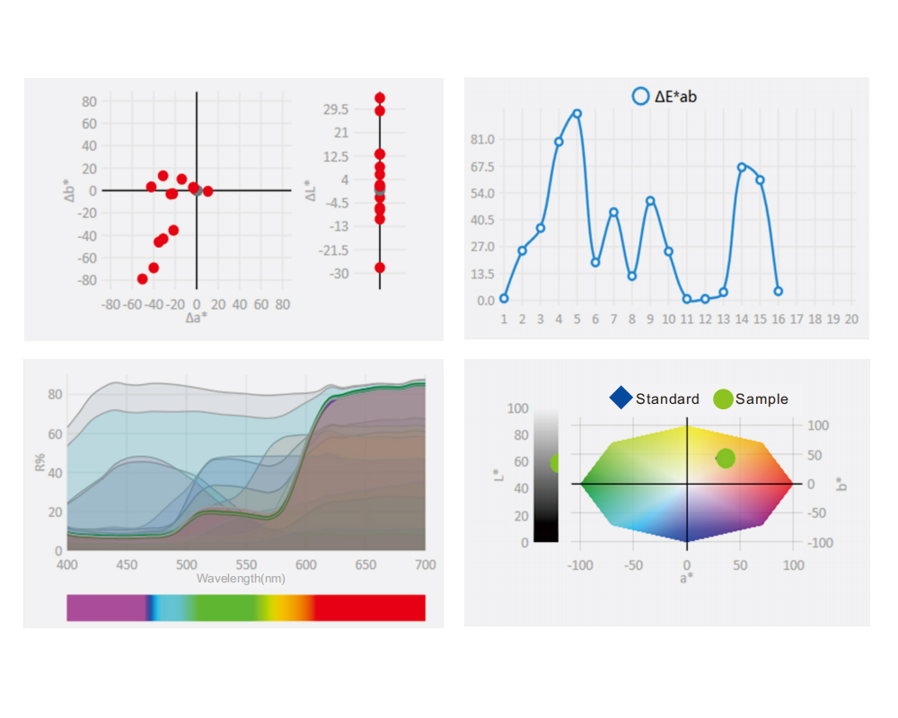 Color lab value deviation of metal components