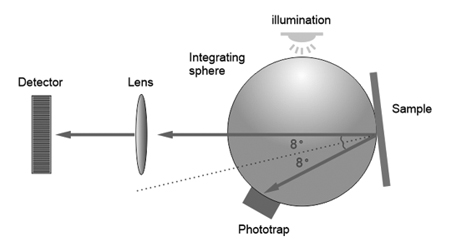 D8_SCI_SCE.jpg D8 SCI SCE