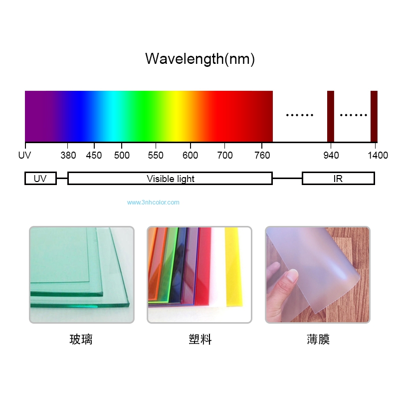 YT1020_YT1020_wavelengths.jpg