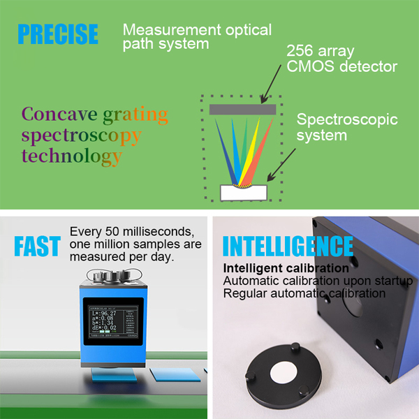 yl3160_Outstanding_Measurement_Performance.jpg