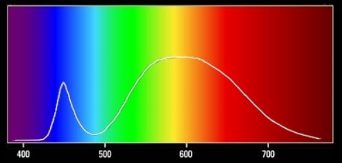 2875k_warm_white_light_spectrum.jpg