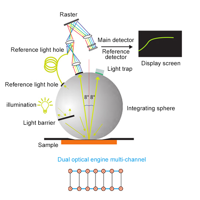 TS7708 Dual optical path system  Structure Diagram
