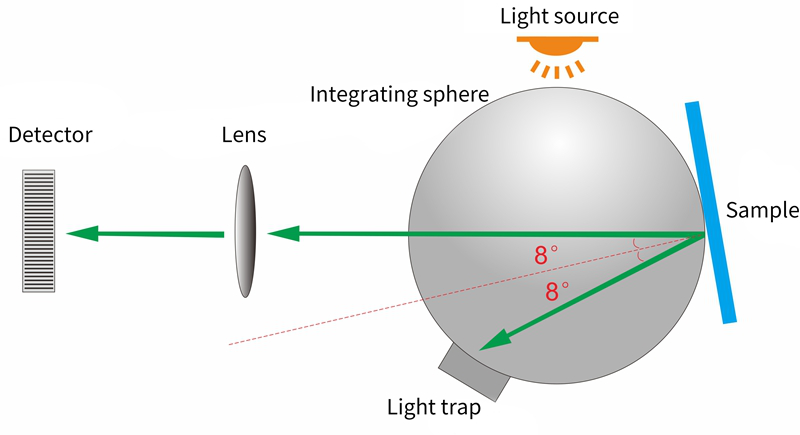 D8 Optical Path Structure Diagram